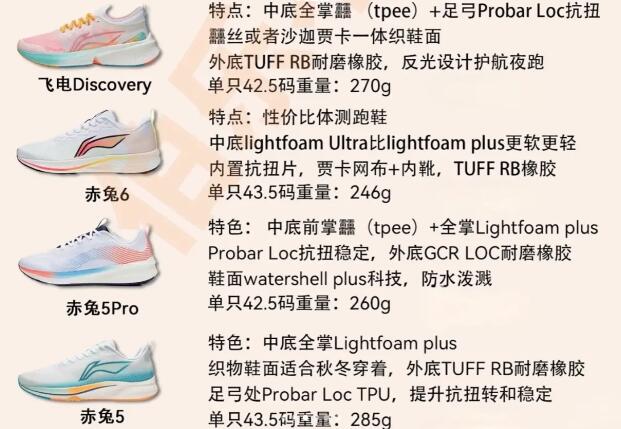潮人必備的九大潮牌