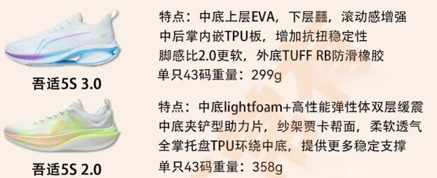 潮人必備的九大潮牌
