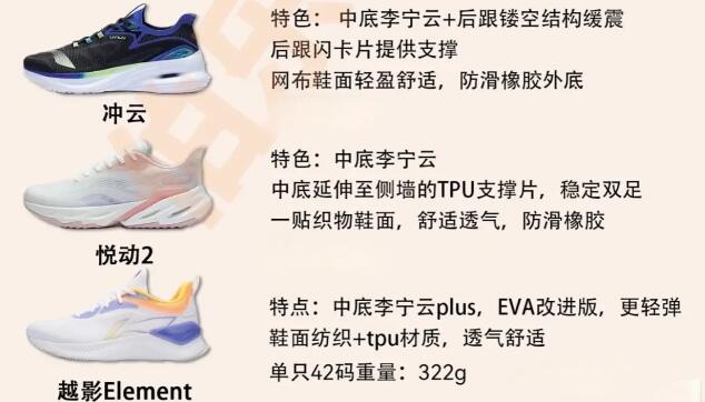 潮人必備的九大潮牌